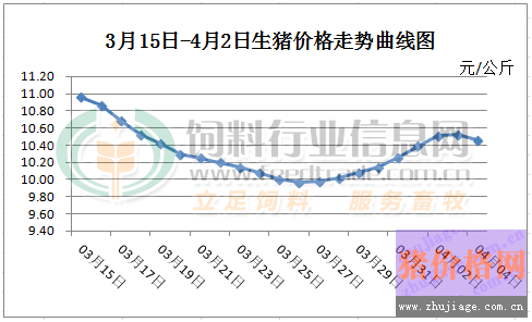 201845<a href=http://m.zztianrui.cn/jiage/shengzhu/ target=_blank class=infotextkey>i</a>r(ji) iЈw^ƣܛ