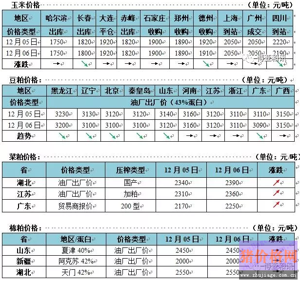 Ј <a href=http://m.zztianrui.cn/jiage/yumi/ target=_blank class=infotextkey></a>rС{(dio) (ni)<a href=http://m.zztianrui.cn/jiage/doupo/ target=_blank class=infotextkey></a>ƫ{(dio)