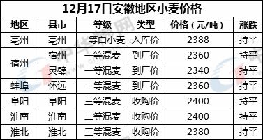 安徽.png 安徽.png